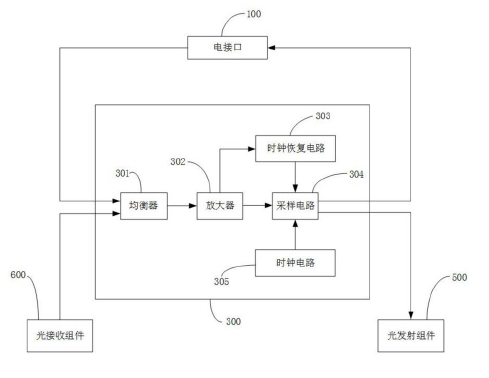 LWDM光模塊驅(qū)動電路結(jié)構(gòu)示意圖 - 廣西科毅光通信