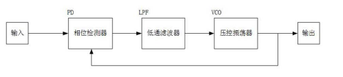LWDM光模塊時鐘恢復(fù)電路結(jié)構(gòu)示意圖 - 廣西科毅光通信